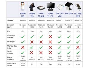 comparatif guide achat caisse enregistreuse