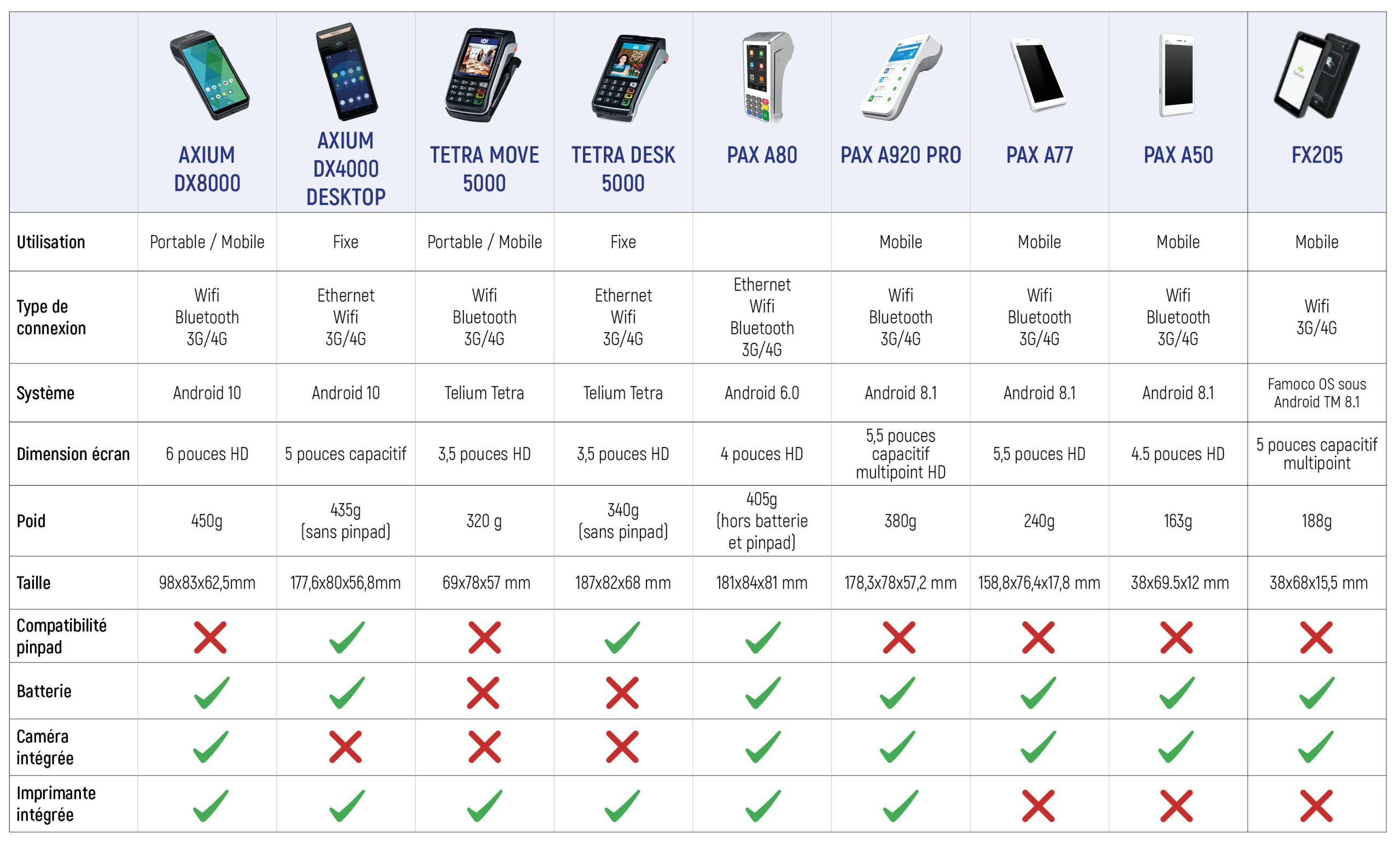 comparatif TPE